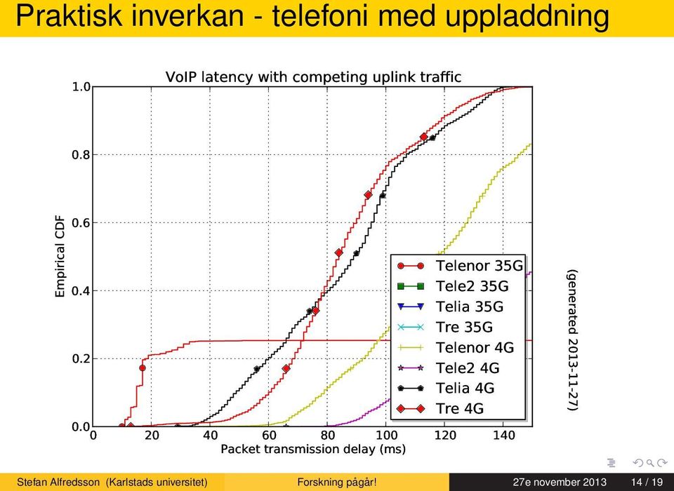 2 Telenor Tele2 Telia Tre Telenor Tele2 Telia Tre 0.