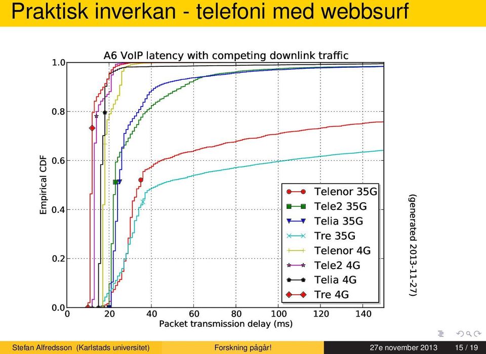 2 Telenor Tele2 Telia Tre Telenor Tele2 Telia Tre 0.