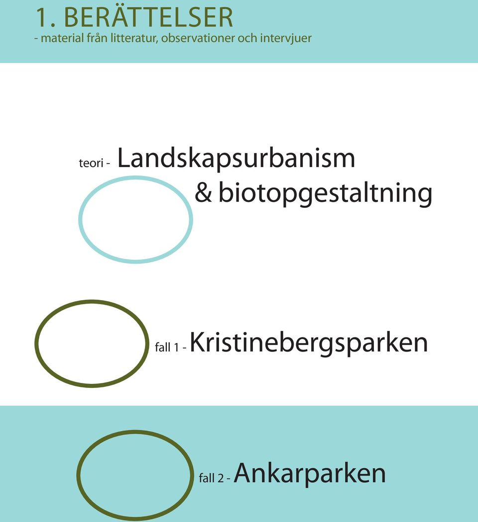 Landskapsurbanism & biotopgestaltning fall