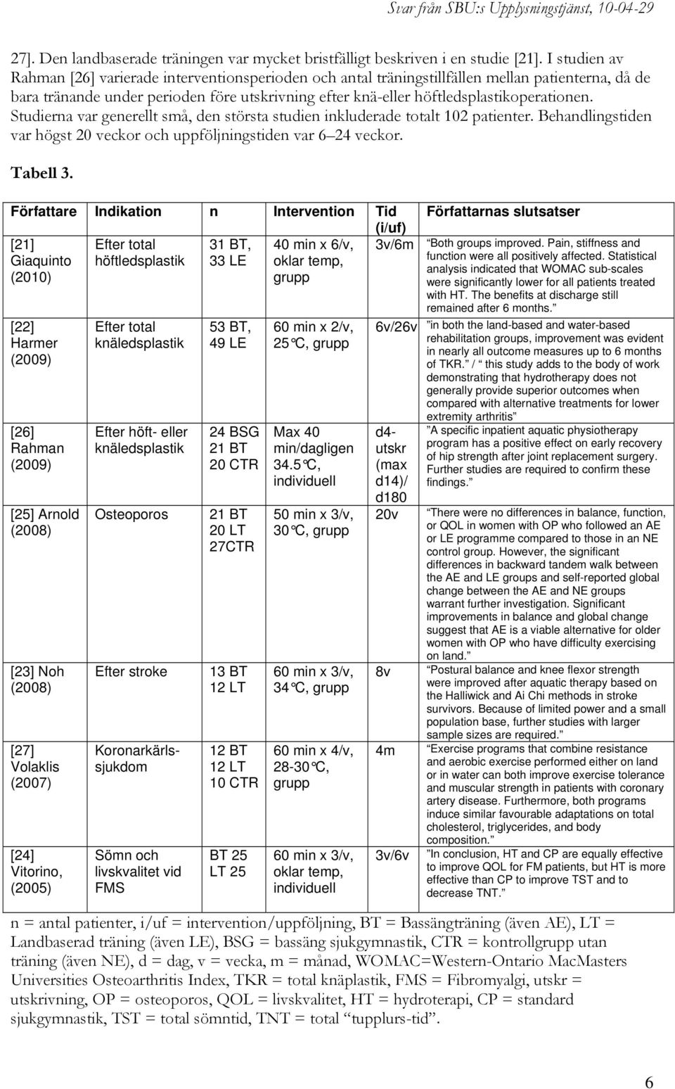 höftledsplastikoperationen. Studierna var generellt små, den största studien inkluderade totalt 102 patienter. Behandlingstiden var högst 20 veckor och uppföljningstiden var 6 24 veckor. Tabell 3.