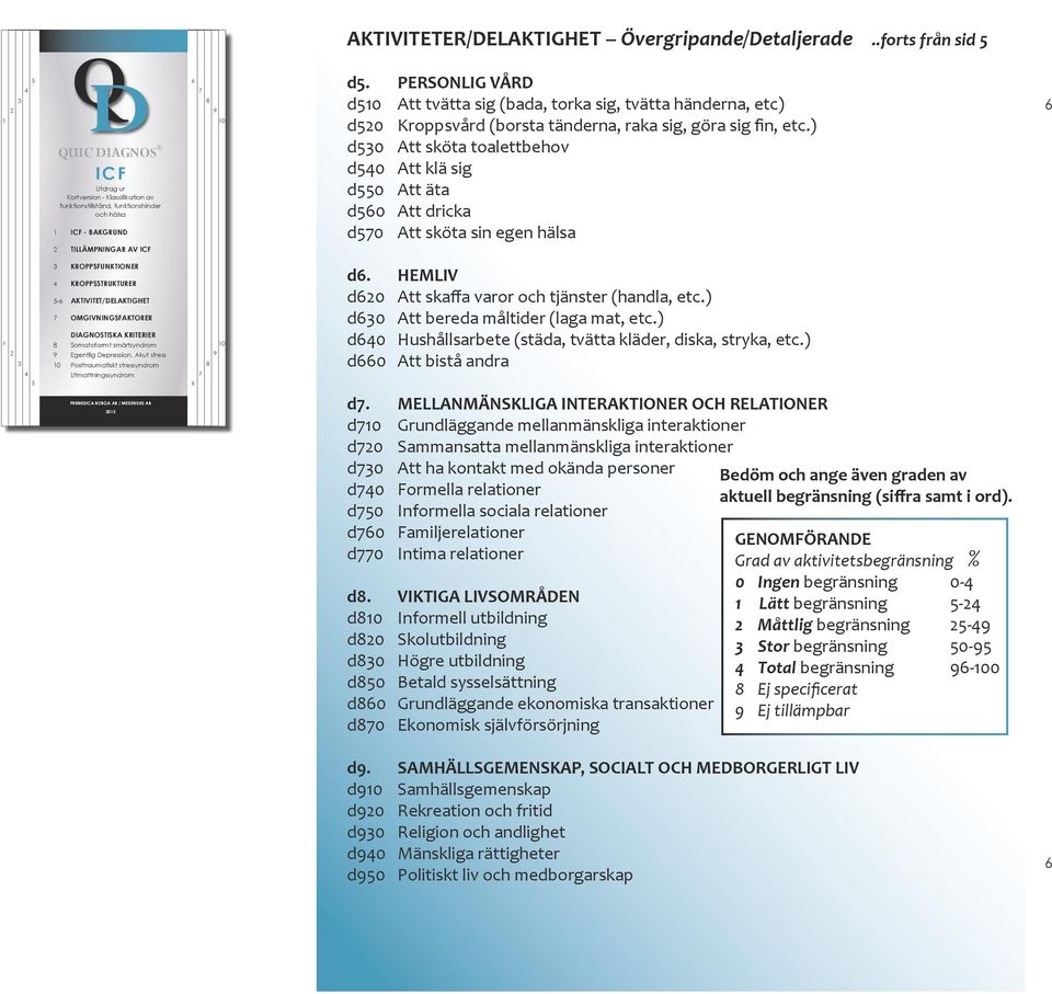 ) d0 Att sköta toalettbehov d0 Att klä sig d0 Att äta d0 Att dricka d0 Att sköta sin egen hälsa KROPPSFUNKTIONER KROPPSSTRUKTURER - AKTIVITET/DELAKTIGHET OMGIVNINGSFAKTORER Somatoformt smärtsyndrom