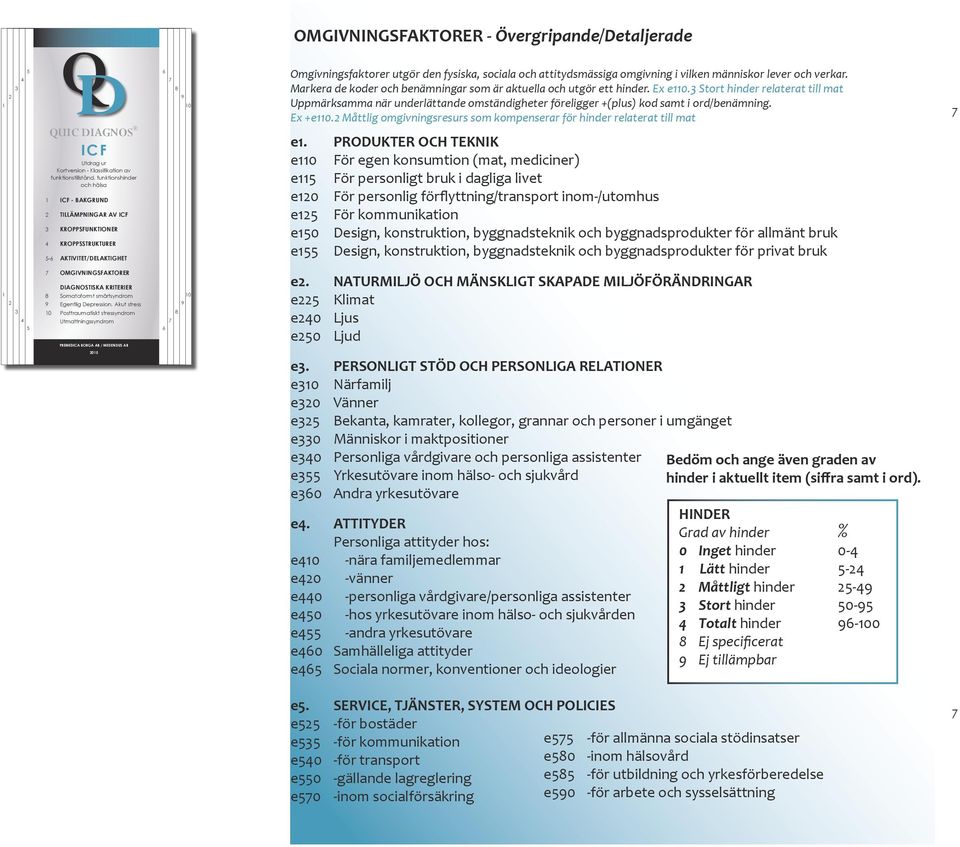 Ex +e. Måttlig omgivningsresurs som kompenserar för hinder relaterat till mat - BAKGRUND TILLÄMPNINGAR AV KROPPSFUNKTIONER KROPPSSTRUKTURER - AKTIVITET/DELAKTIGHET e.