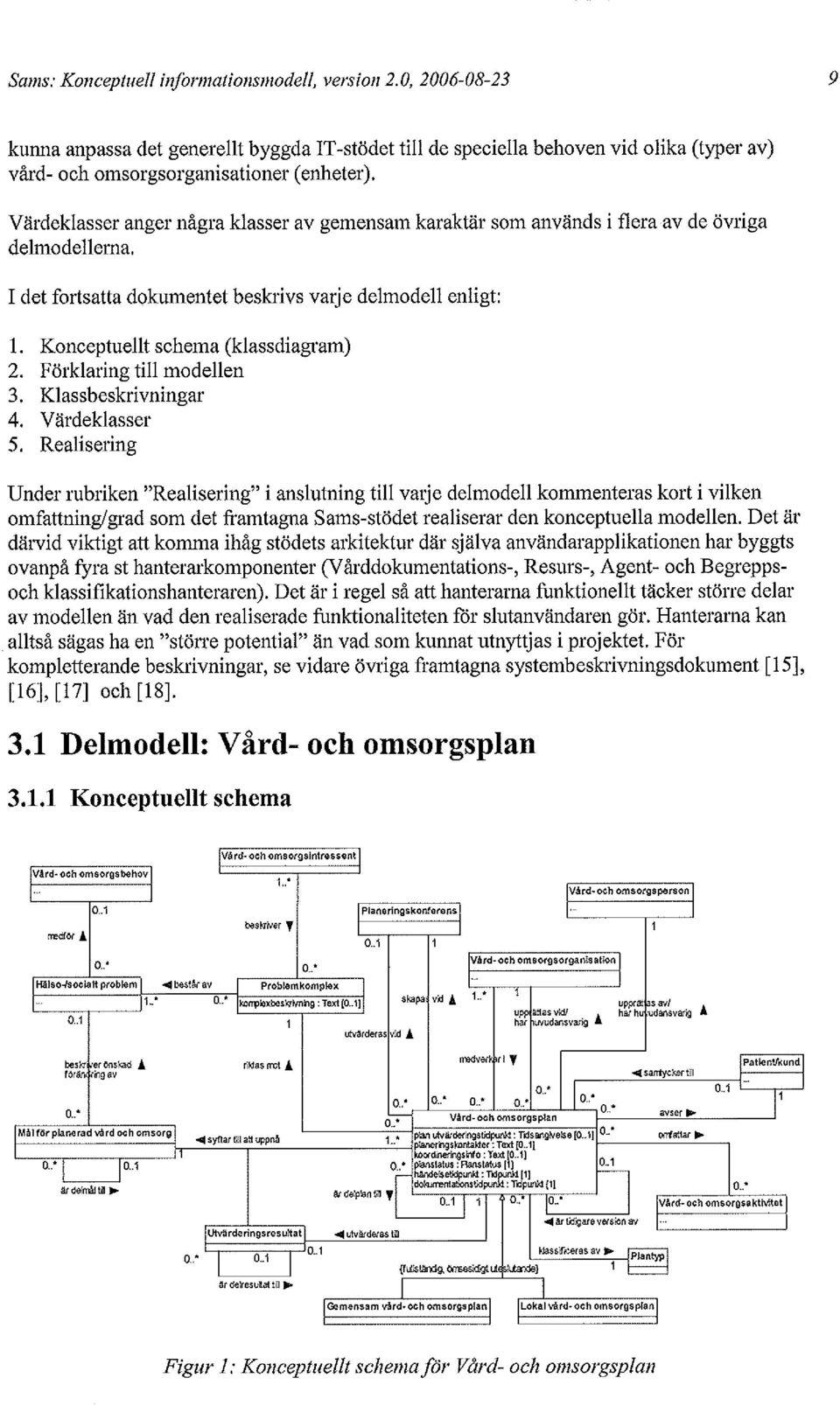 Konceptuellt schema (klassdiagram) 2. Förklaring till modellen 3. beskrivningar 4. Värdeklasser 5.