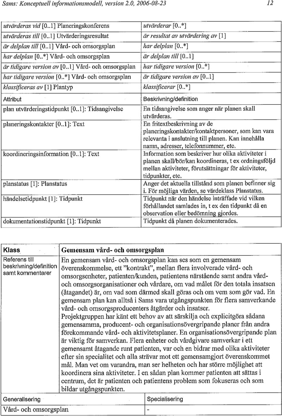 .1] är tidigare version av [0..1] Vård- och omsorgsplan har tidigare version [0..*] har tidigare version [0..*] Vård- och omsorgsplan är tidigare version av [0.