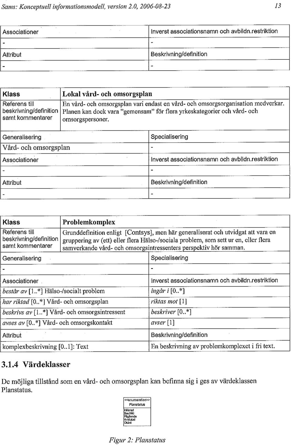 Planen kan dock vara "gemensam" för flera yrkeskategorier och vård- och omsorgspersoner. Vård- och omsorgsplan - Inverst associationsnamn och avbiidn.