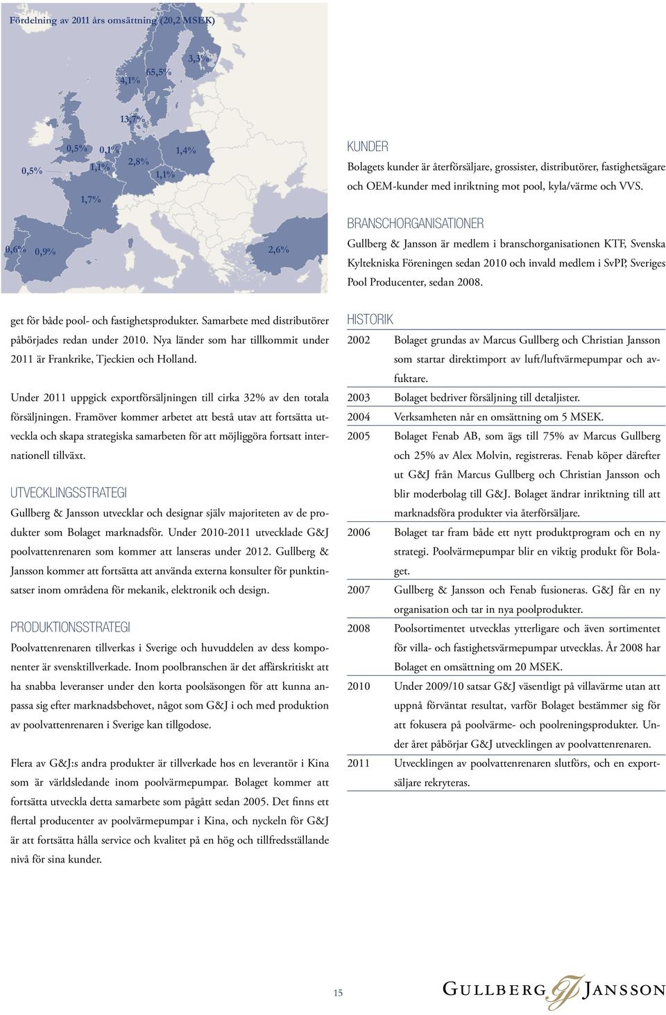 Branschorganisationer 0,6% 0,9% 2,6% Gullberg & Jansson är medlem i branschorganisationen KTF, Svenska Kyltekniska Föreningen sedan 2010 och invald medlem i SvPP, Sveriges Pool Producenter, sedan