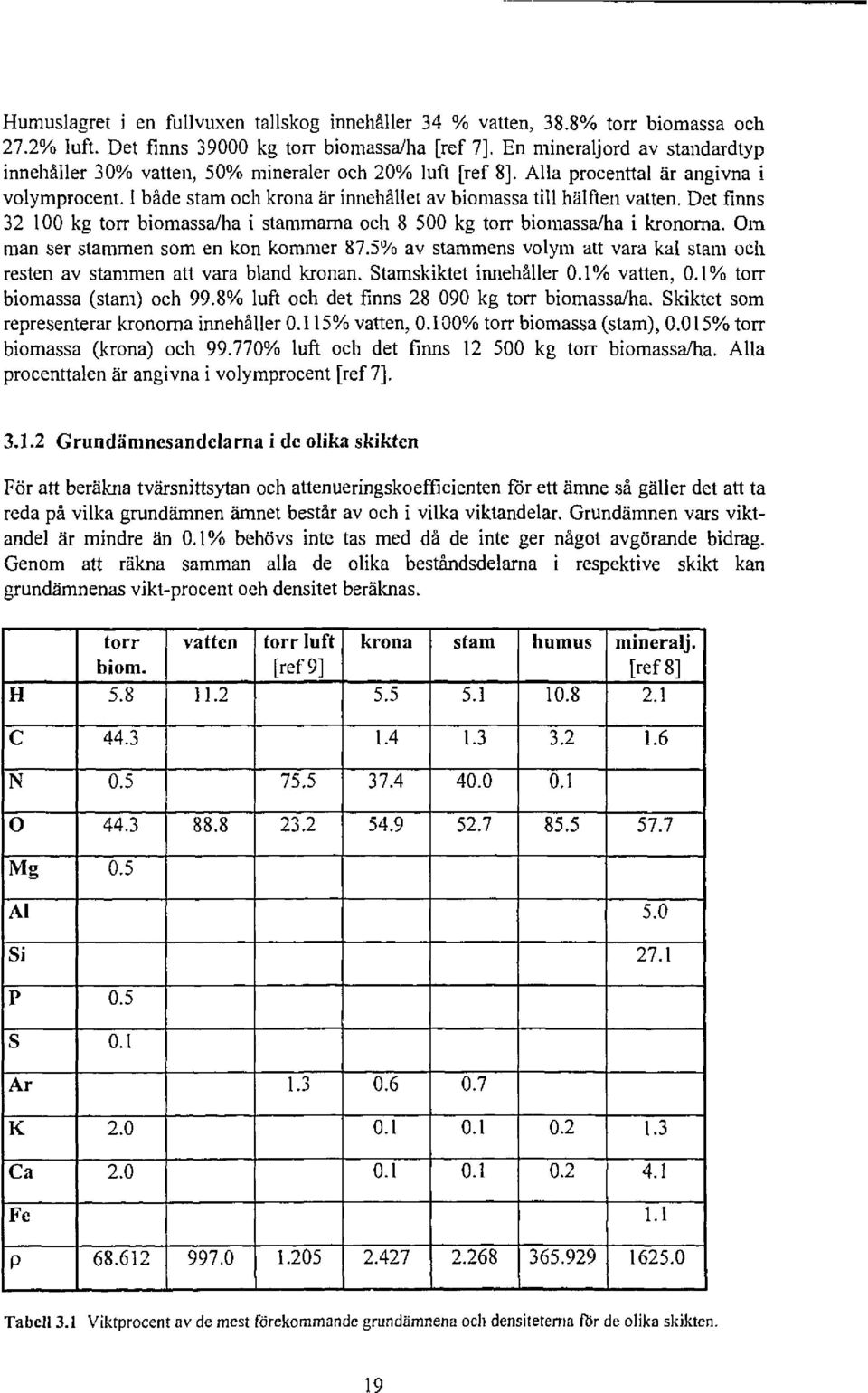 Det finns 32 100 kg torr biomassa/ha i stammarna och 8 500 kg torr biomassa/ha i kronorna. Om man ser stammen som en kon kommer 87.