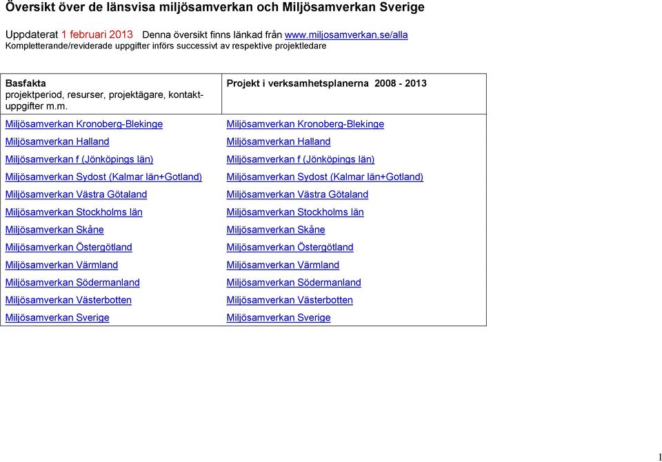 letterande/reviderade uppgifter införs successivt av respektive projektledare Basfakta projektperiod, resurser, projektägare, kontaktuppgifter m.