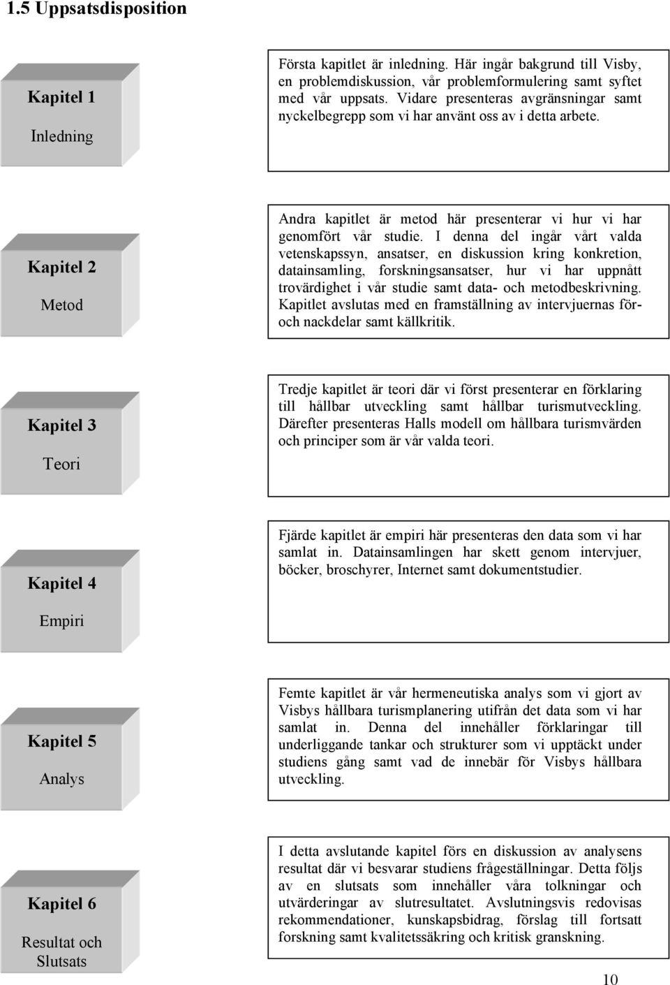 I denna del ingår vårt valda vetenskapssyn, ansatser, en diskussion kring konkretion, datainsamling, forskningsansatser, hur vi har uppnått trovärdighet i vår studie samt data- och metodbeskrivning.