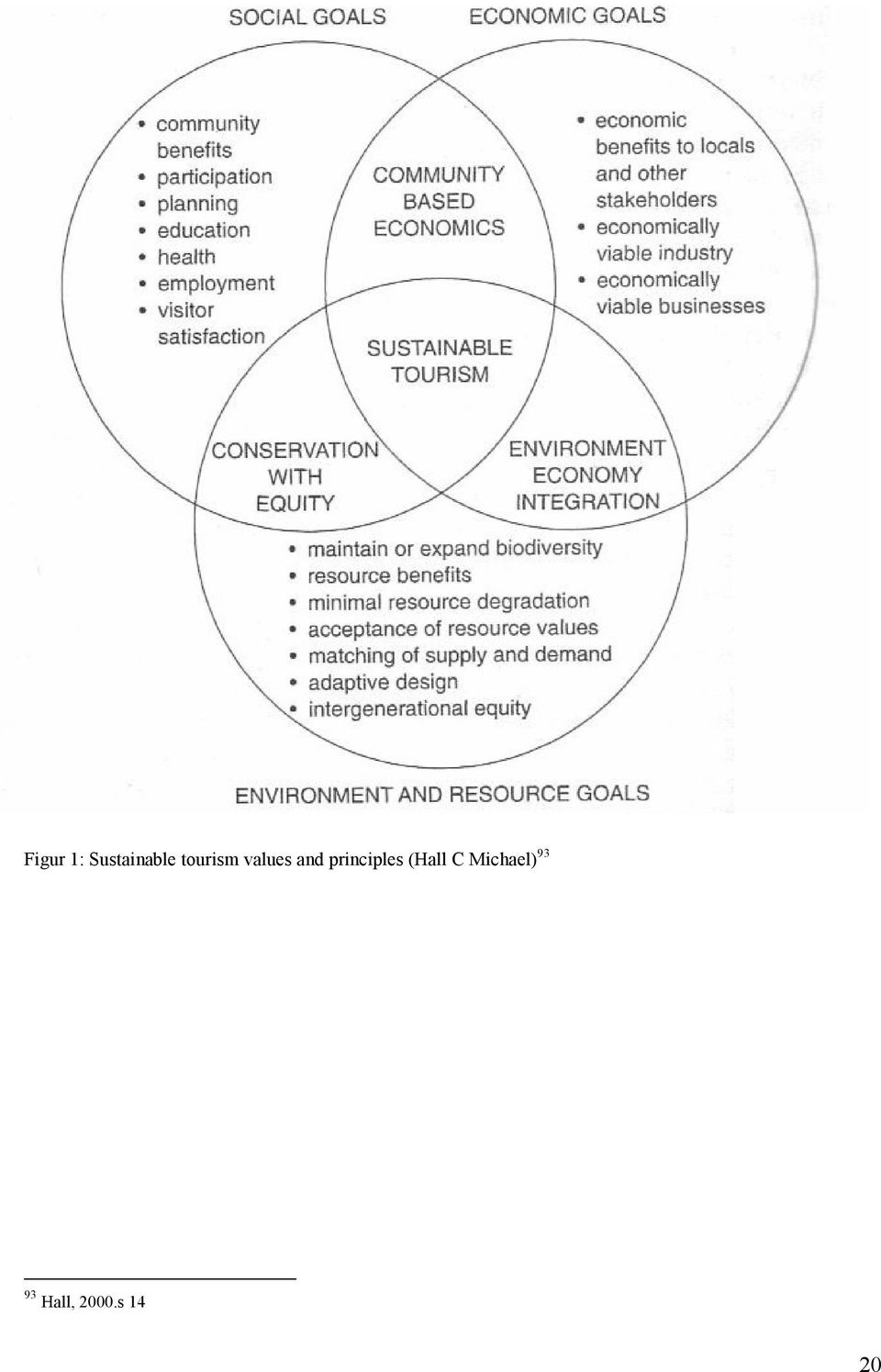 principles (Hall C