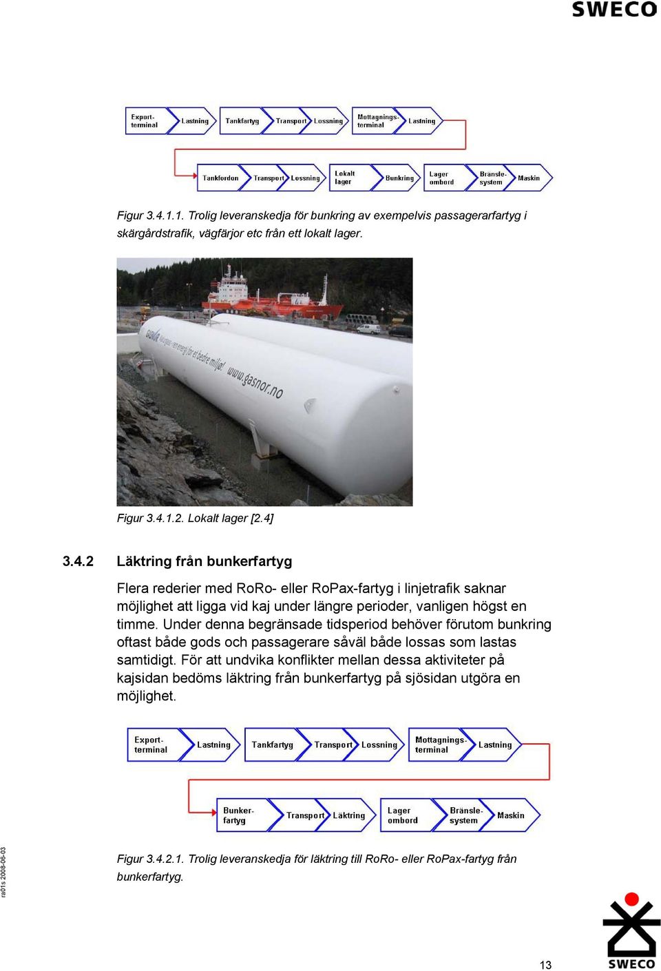 3.4.2 Läktring från bunkerfartyg Flera rederier med RoRo- eller RoPax-fartyg i linjetrafik saknar möjlighet att ligga vid kaj under längre perioder, vanligen högst en timme.