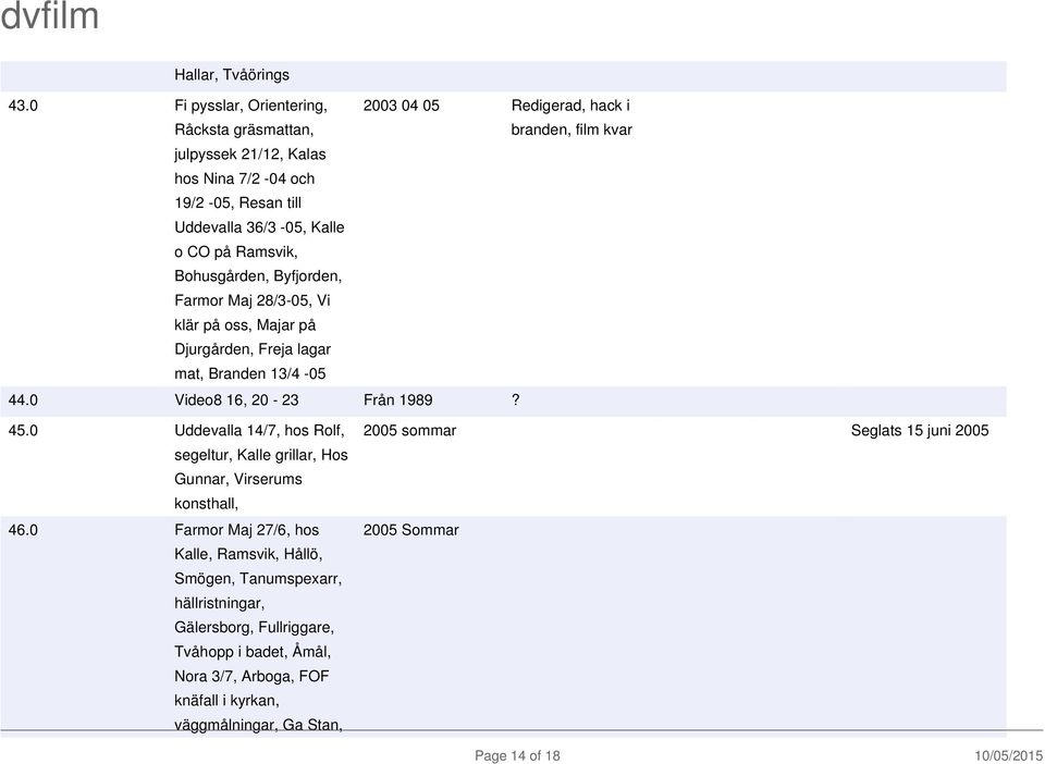 Kalle o CO på Ramsvik, Bohusgården, Byfjorden, Farmor Maj 28/3-05, Vi klär på oss, Majar på Djurgården, Freja lagar mat, Branden 13/4-05 44.0 Video8 16, 20-23 Från 1989? 45.