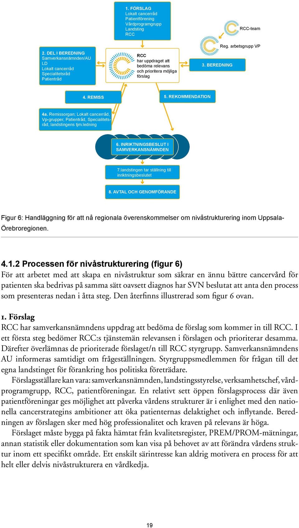 REKOMMENDATION 4a. Remissorgan; Lokalt cancerråd, Vp-grupper, Patientråd, Specialitetsråd, landstingens tjm.ledning 6. INRIKTNINGSBESLUT I SAMVERKANSNÄMNDEN 7.