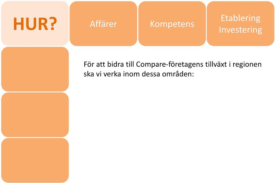 tillväxt i regionen ska