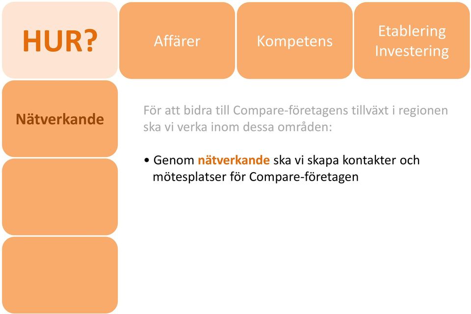 områden: Genom nätverkande ska vi skapa