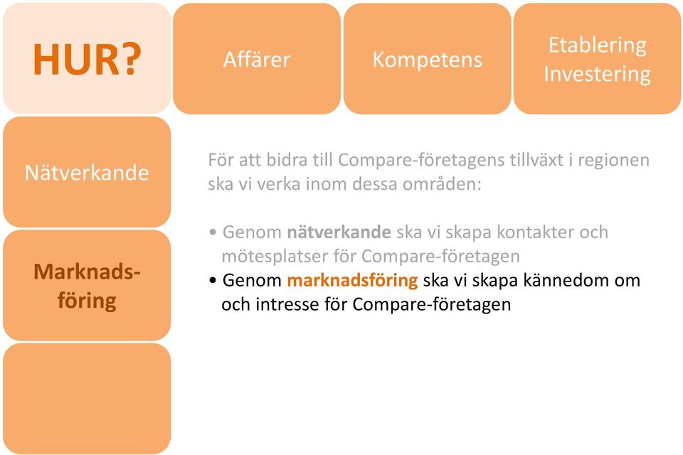 kontakter och mötesplatser för Compare-företagen Genom