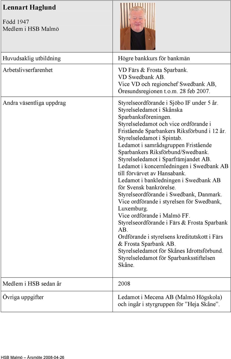 Styrelseledamot och vice ordförande i Fristående Sparbankers Riksförbund i 12 år. Styrelseledamot i Spintab. Ledamot i samrådsgruppen Fristående Sparbankers Riksförbund/Swedbank.