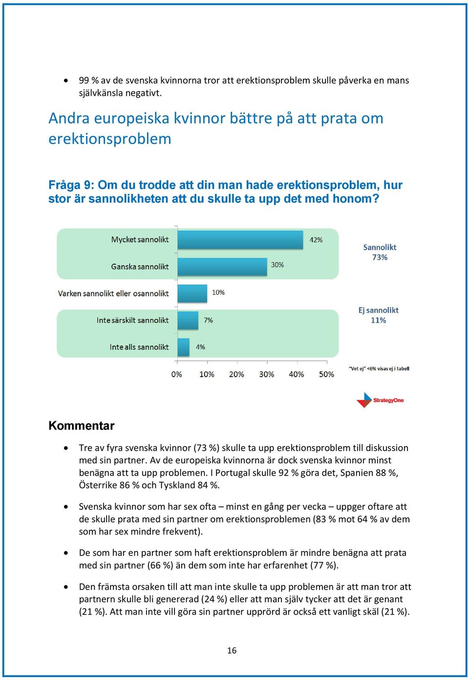 Tre av fyra svenska kvinnor (73 %) skulle ta upp erektionsproblem till diskussion med sin partner. Av de europeiska kvinnorna är dock svenska kvinnor minst benägna att ta upp problemen.