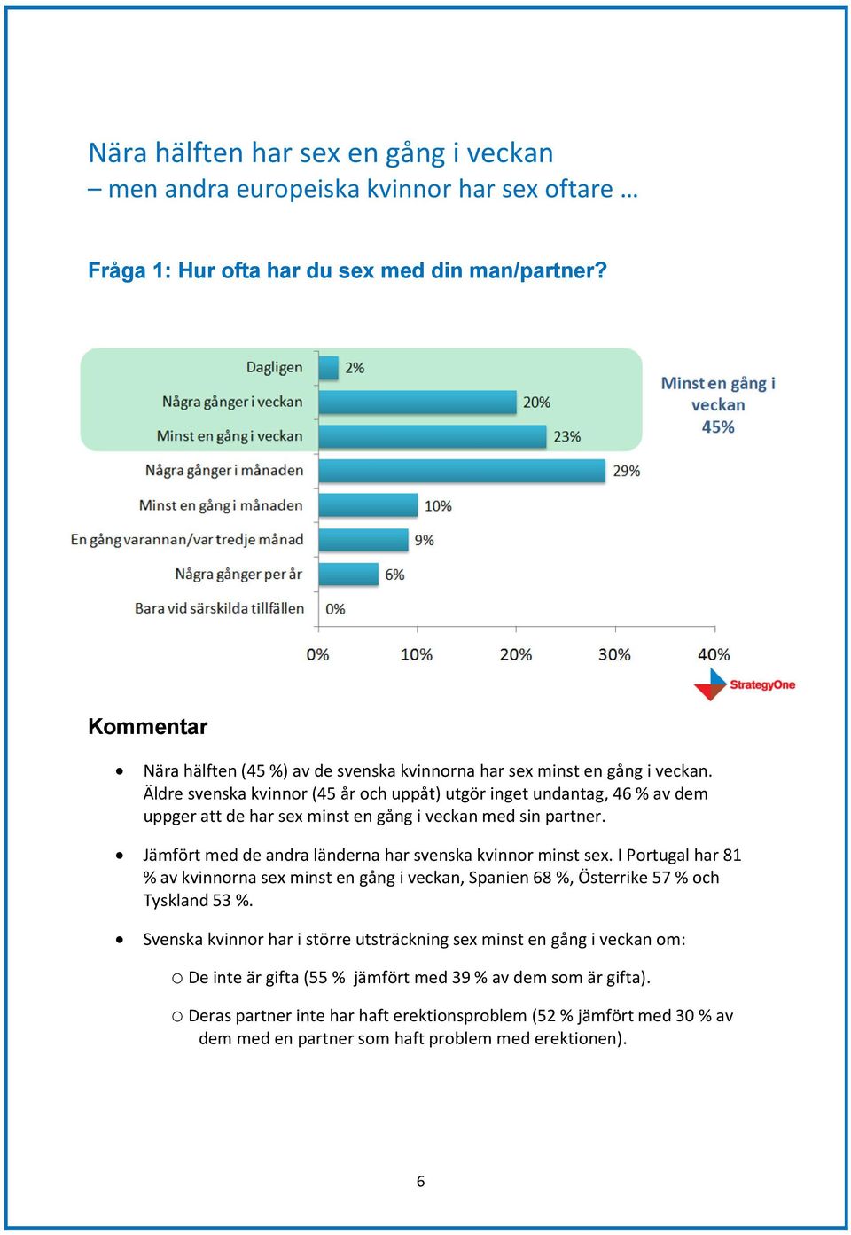 Äldre svenska kvinnor (45 år och uppåt) utgör inget undantag, 46 % av dem uppger att de har sex minst en gång i veckan med sin partner.