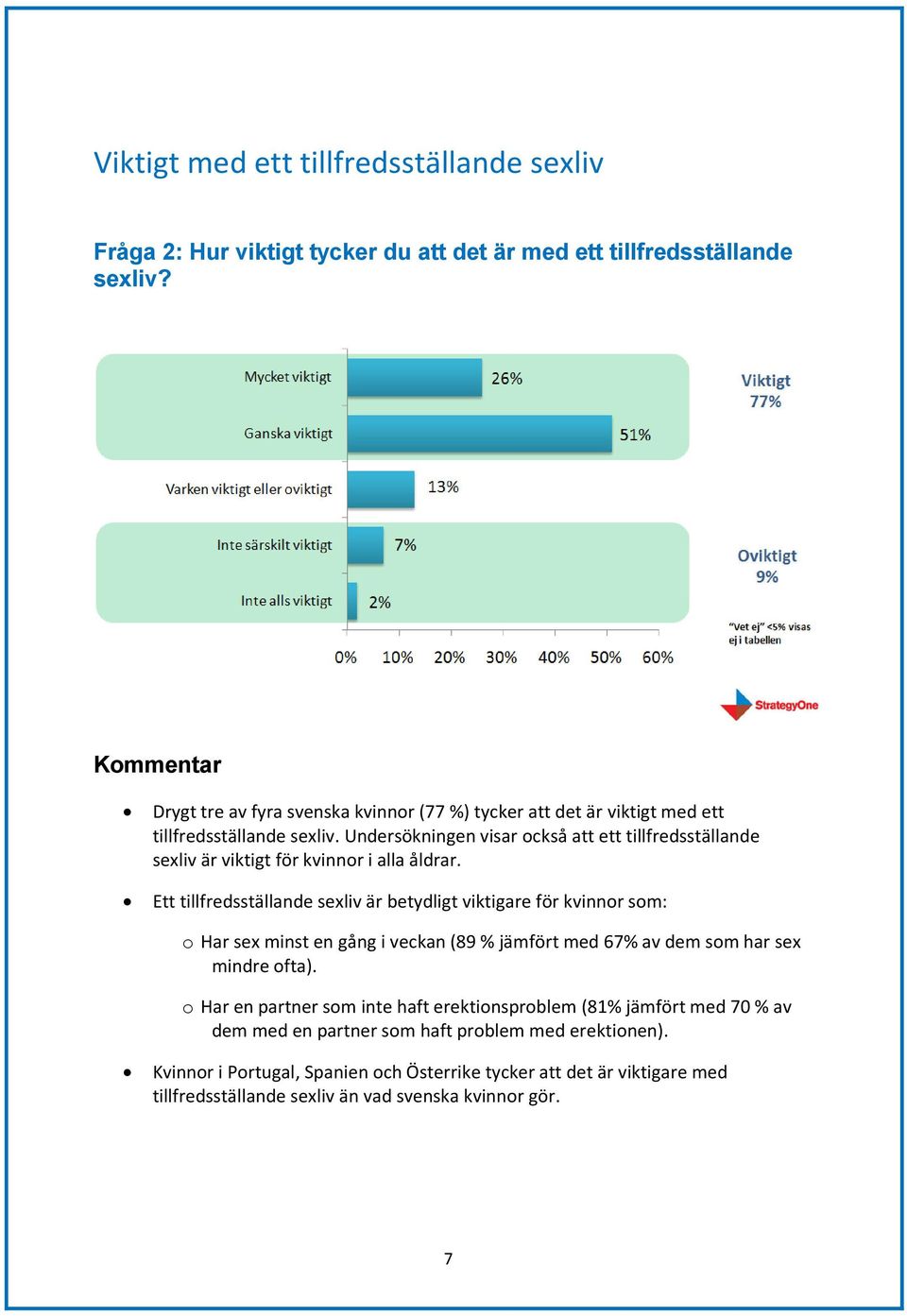 Undersökningen visar också att ett tillfredsställande sexliv är viktigt för kvinnor i alla åldrar.