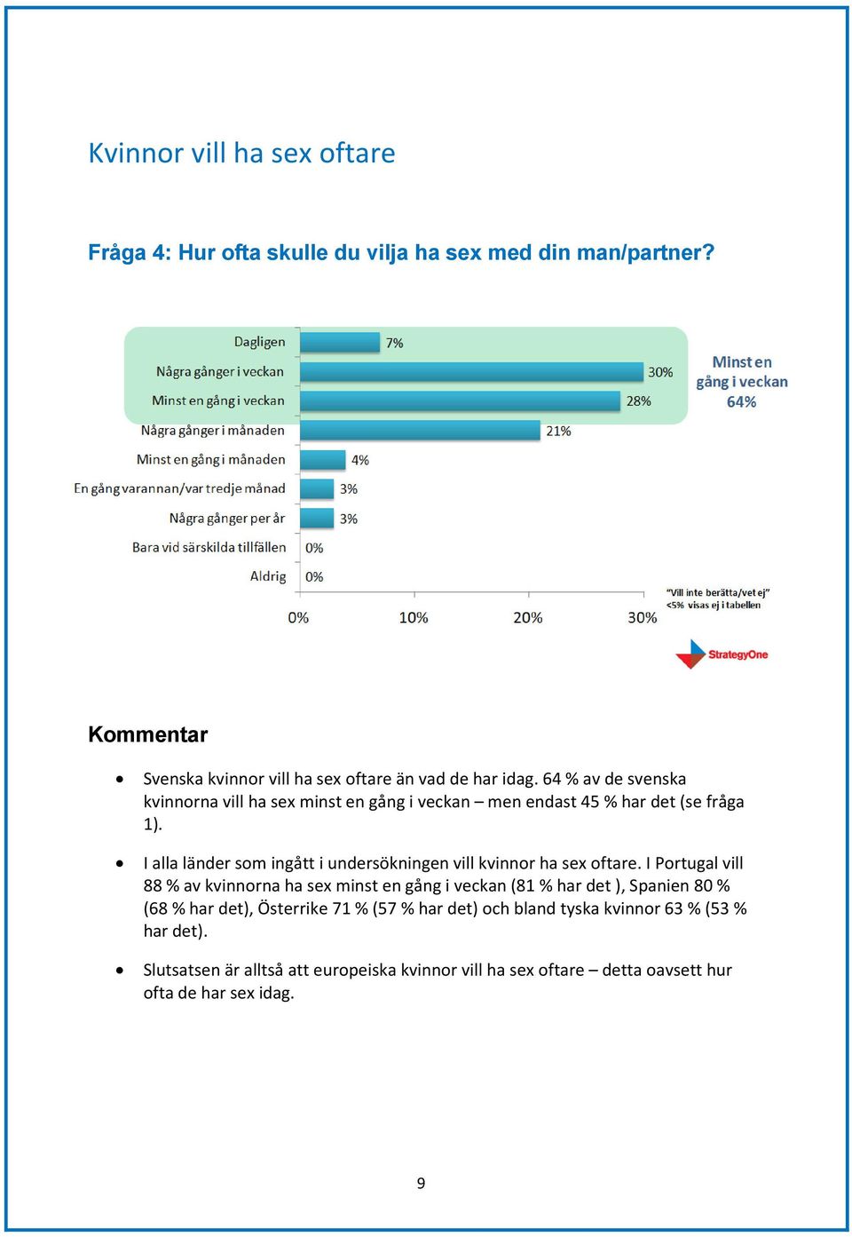 I alla länder som ingått i undersökningen vill kvinnor ha sex oftare.