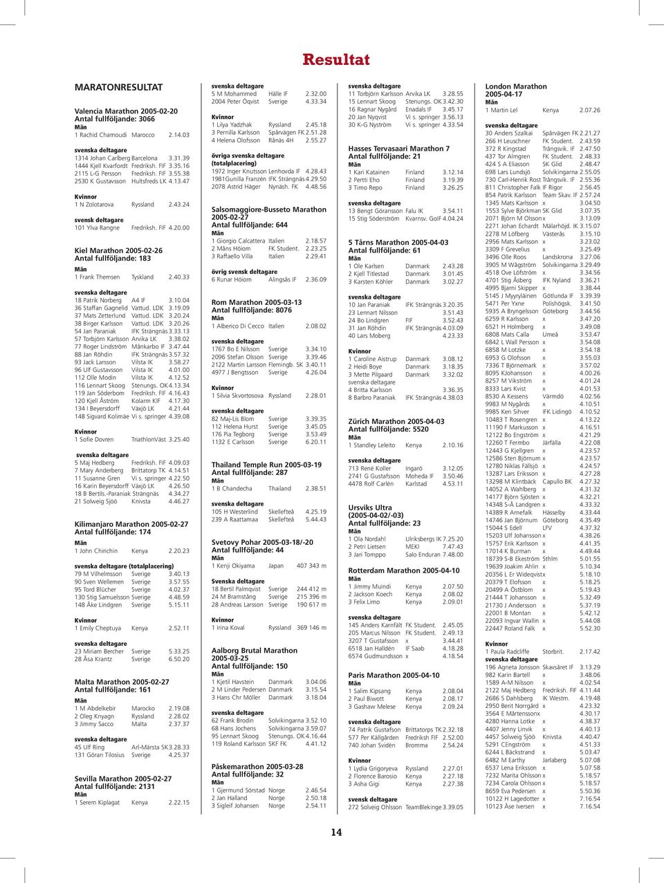00 Kiel Marathon 2005-02-26 Antal fullföljande: 183 1 Frank Themsen Tyskland 2.40.33 18 Patrik Norberg A4 IF 3.10.04 36 Staffan Gagnelid Vattud. LDK 3.19.09 37 Mats Zetterlund Vattud. LDK 3.20.24 38 Birger Karlsson Vattud.