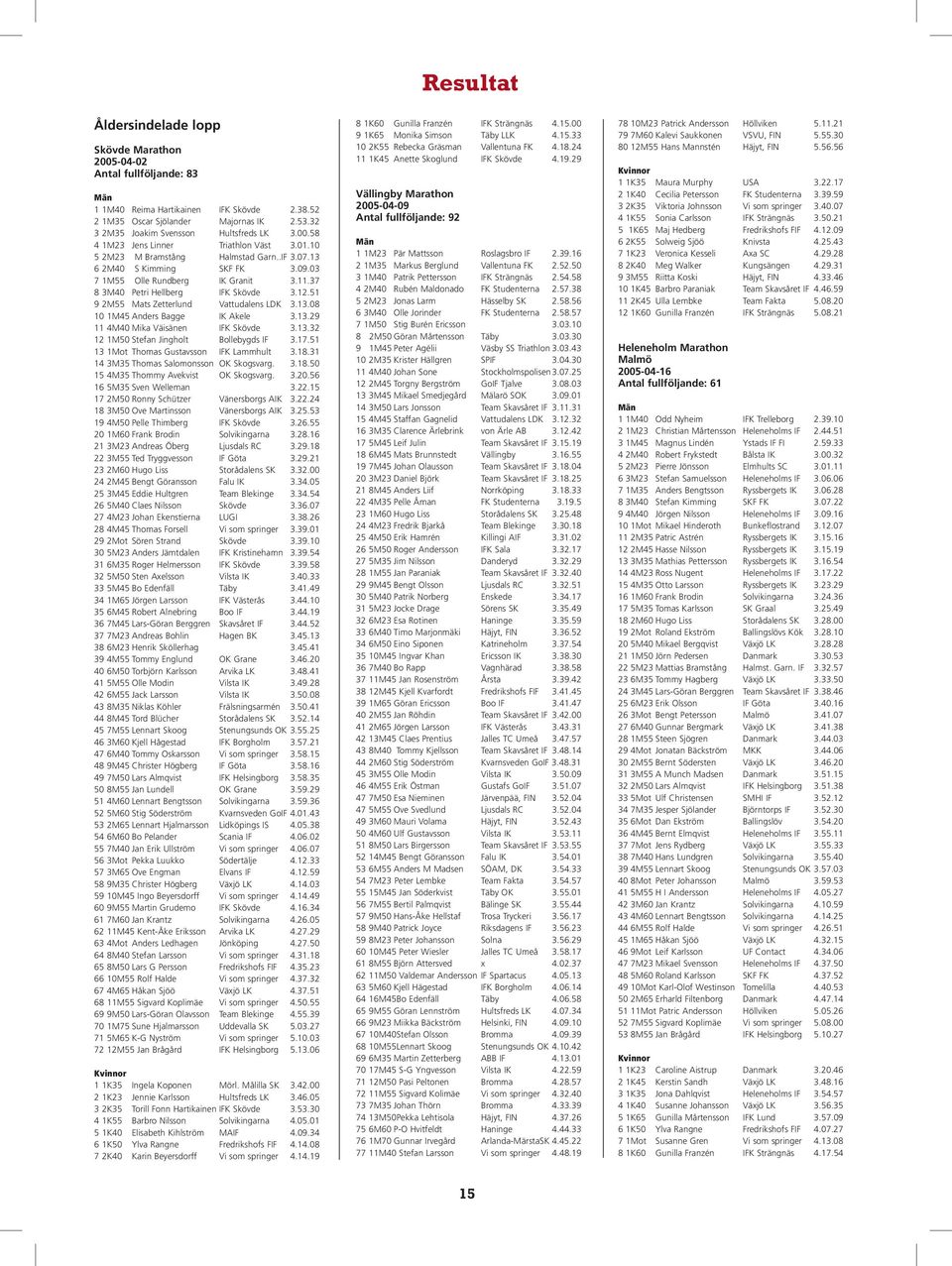 11.37 8 3M40 Petri Hellberg IFK Skövde 3.12.51 9 2M55 Mats Zetterlund Vattudalens LDK 3.13.08 10 1M45 Anders Bagge IK Akele 3.13.29 11 4M40 Mika Väisänen IFK Skövde 3.13.32 12 1M50 Stefan Jingholt Bollebygds IF 3.