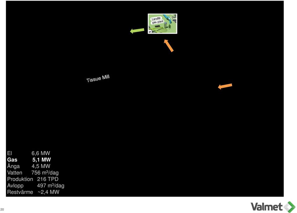 Produktion 216 TPD Avlopp