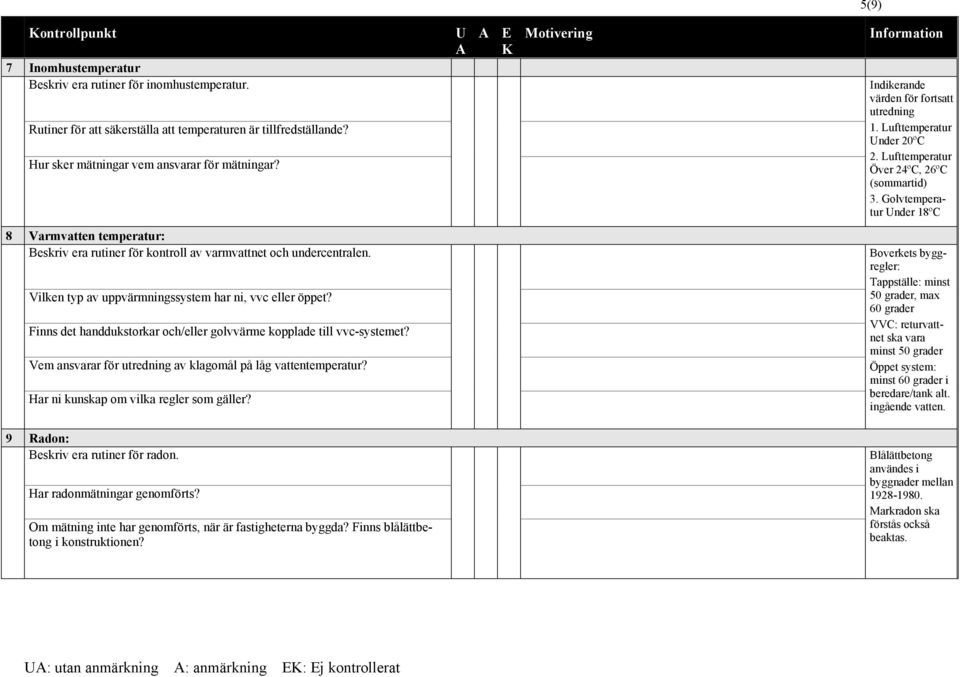 Golvtemperatur nder 18ºC 8 Varmvatten temperatur: Beskriv era rutiner för kontroll av varmvattnet och undercentralen. Vilken typ av uppvärmningssystem har ni, vvc eller öppet?