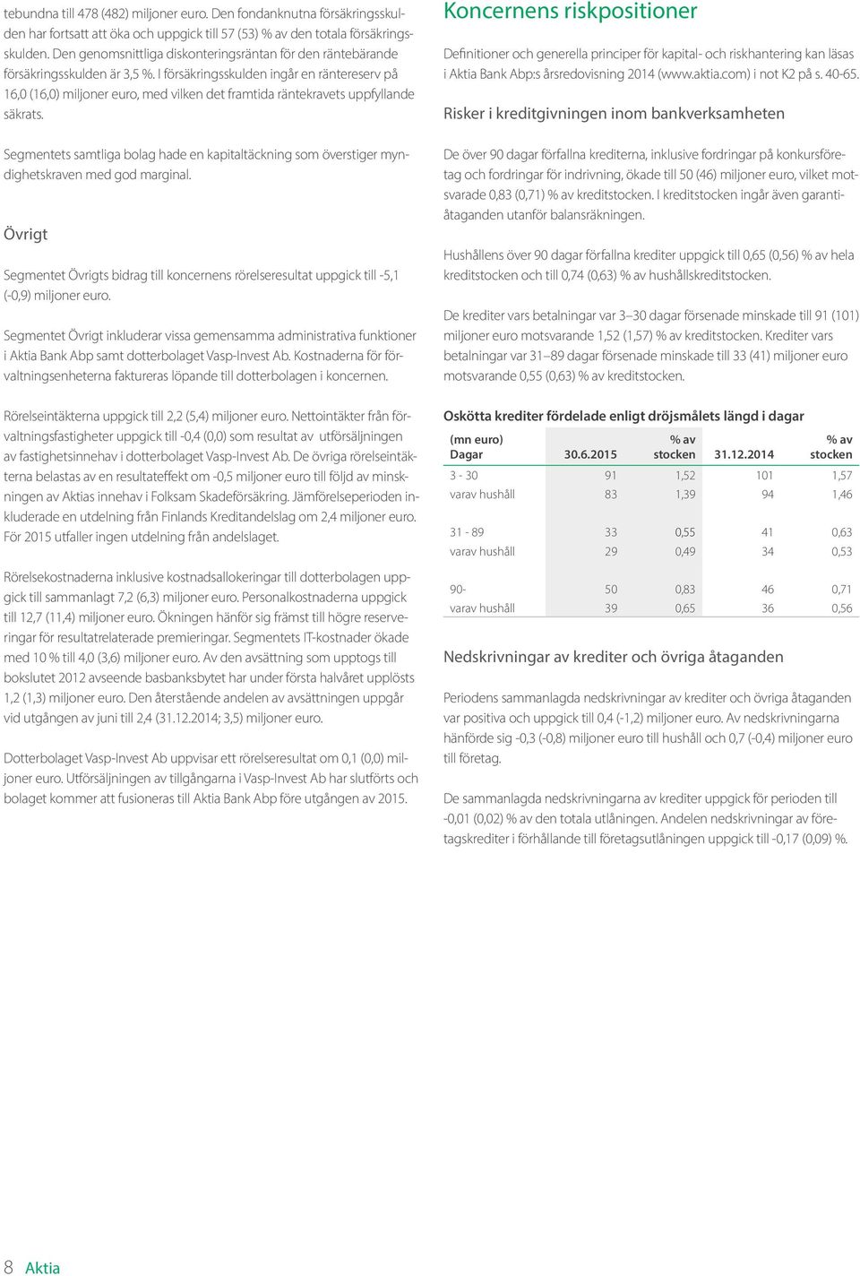 I försäkringsskulden ingår en räntereserv på 16,0 (16,0) miljoner euro, med vilken det framtida räntekravets uppfyllande säkrats.