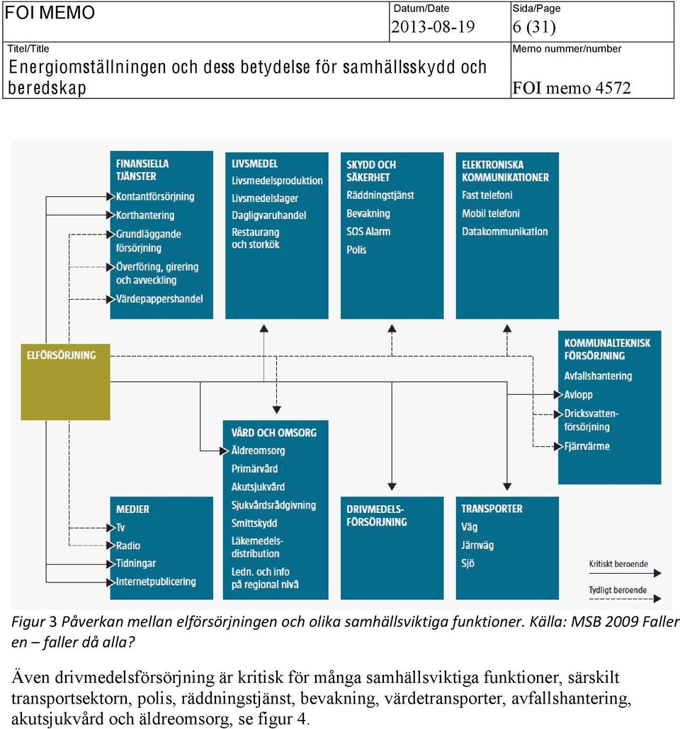 Även drivmedelsförsörjning är kritisk för många samhällsviktiga funktioner, särskilt