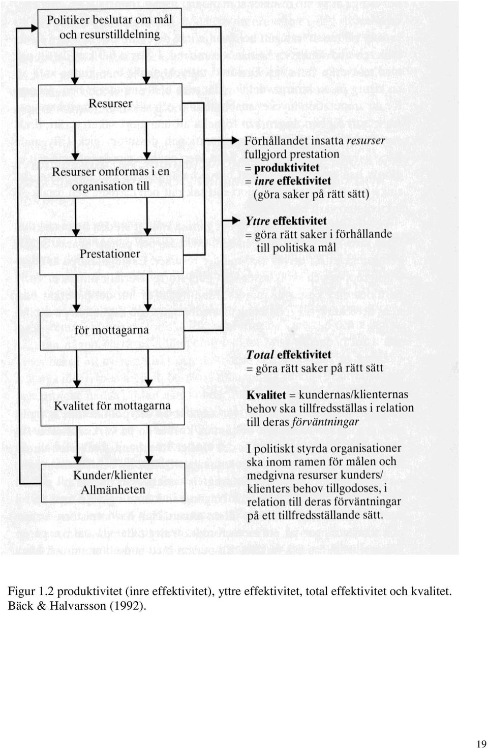 effektivitet), yttre