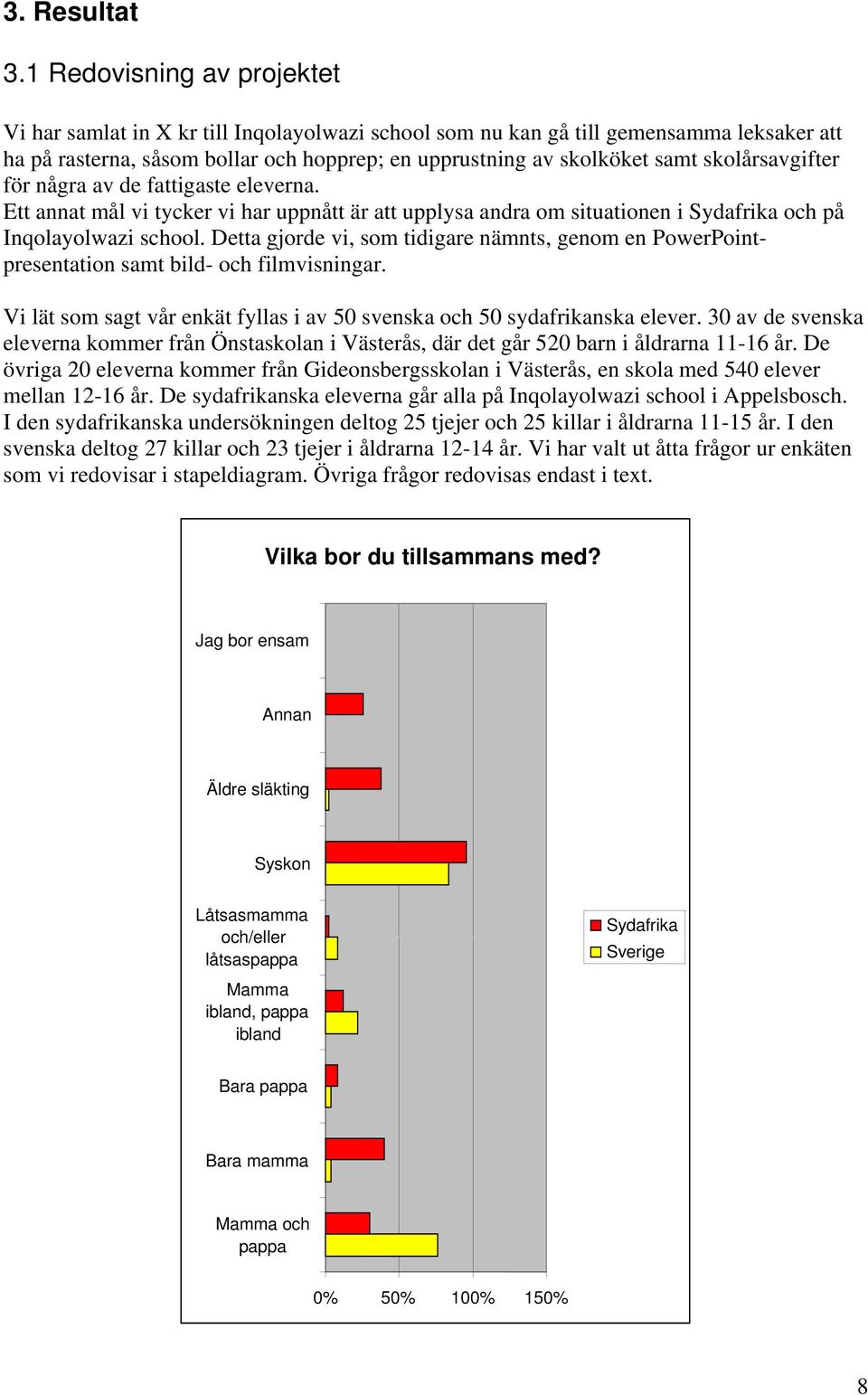 skolårsavgifter för några av de fattigaste eleverna. Ett annat mål vi tycker vi har uppnått är att upplysa andra om situationen i Sydafrika och på Inqolayolwazi school.