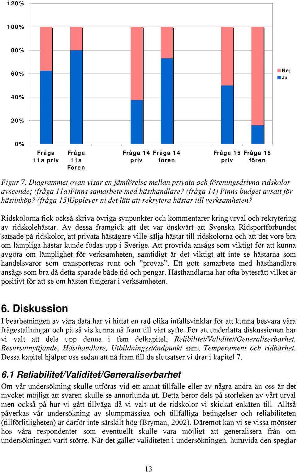 (fråga 15)Upplever ni det lätt att rekrytera hästar till verksamheten? Ridskolorna fick också skriva övriga synpunkter och kommentarer kring urval och rekrytering av ridskolehästar.