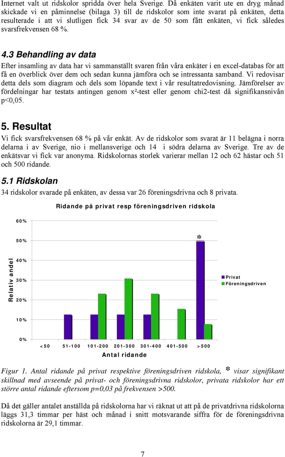 fick således svarsfrekvensen 68 %. 4.