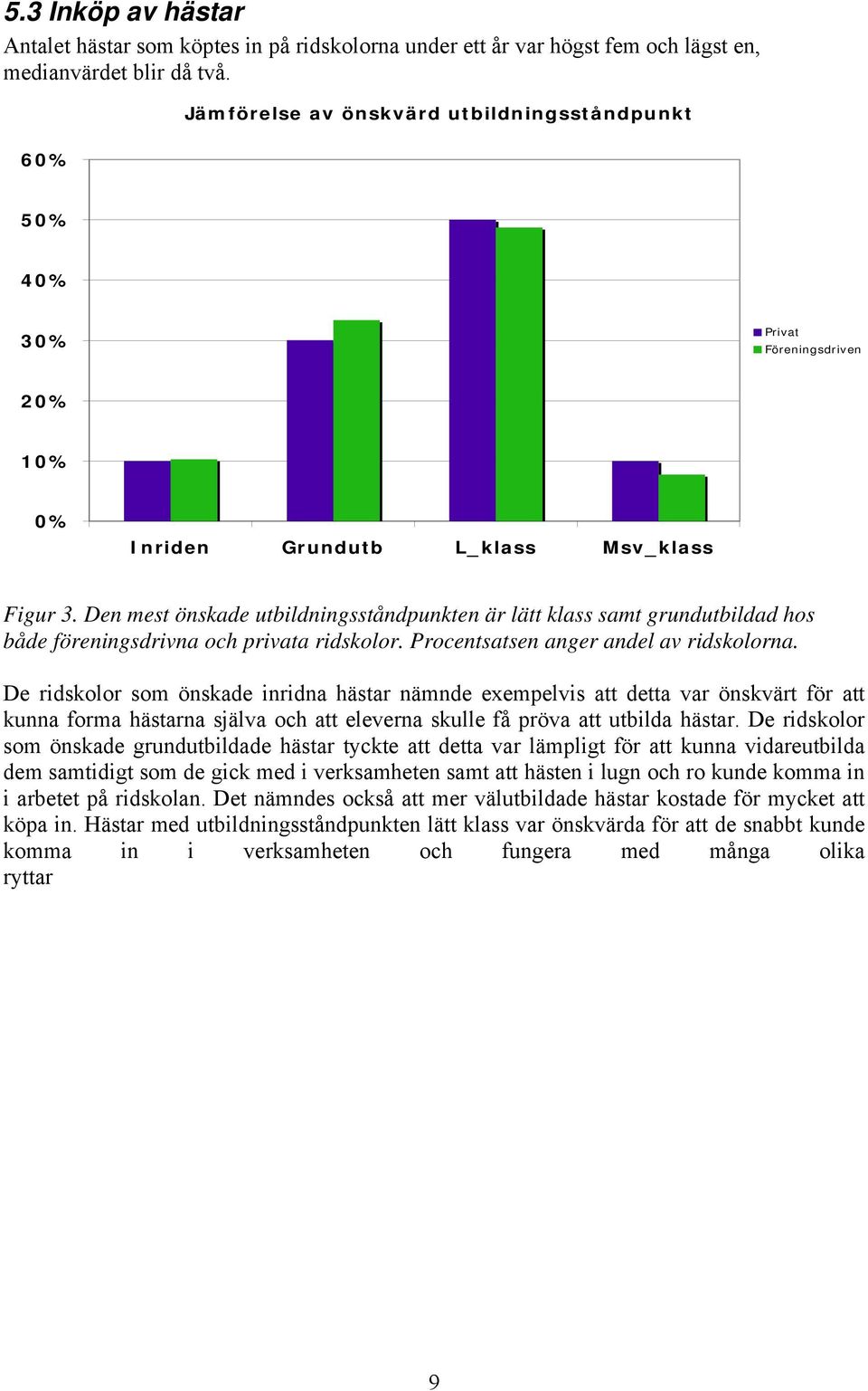 Den mest önskade utbildningsståndpunkten är lätt klass samt grundutbildad hos både föreningsdrivna och privata ridskolor. Procentsatsen anger andel av ridskolorna.
