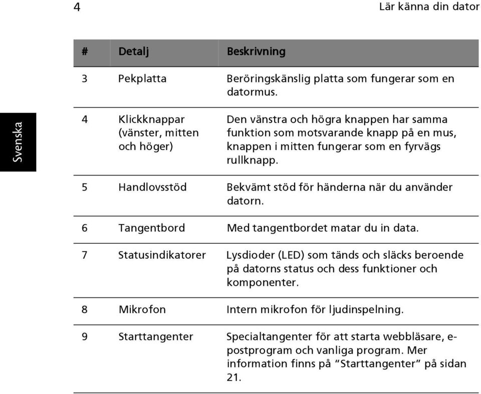 5 Handlovsstöd Bekvämt stöd för händerna när du använder datorn. 6 Tangentbord Med tangentbordet matar du in data.