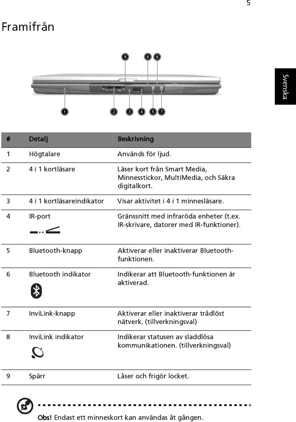 5 Bluetooth-knapp Aktiverar eller inaktiverar Bluetoothfunktionen. 6 Bluetooth indikator Indikerar att Bluetooth-funktionen är aktiverad.