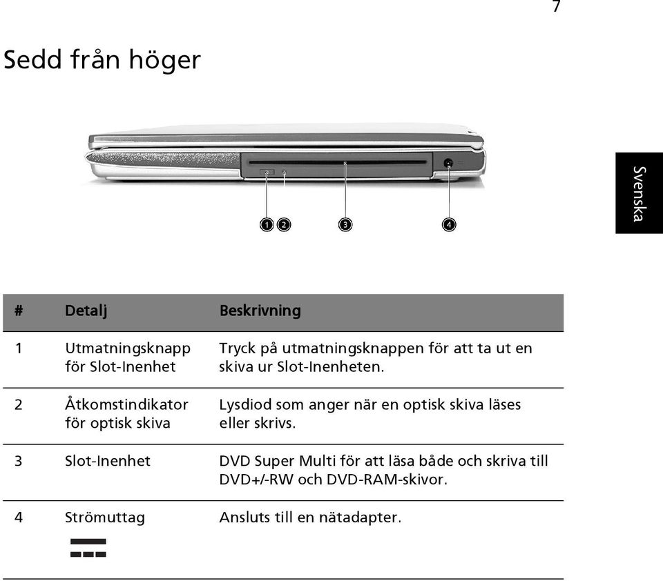 Lysdiod som anger när en optisk skiva läses eller skrivs.