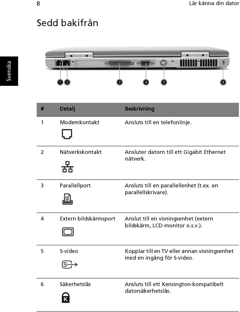 en parallellskrivare). 4 Extern bildskärmsport Anslut till en visningsenhet (extern bildskärm, LCD-monitor o.s.v.). 5 S-video Kopplar till en TV eller annan visningsenhet med en ingång för S-video.