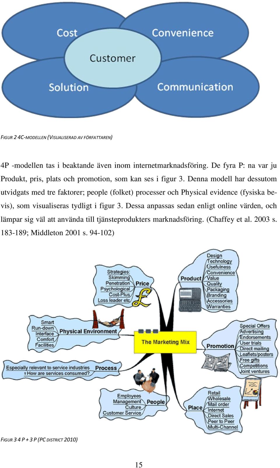 Denna modell har dessutom utvidgats med tre faktorer; people (folket) processer och Physical evidence (fysiska bevis), som visualiseras