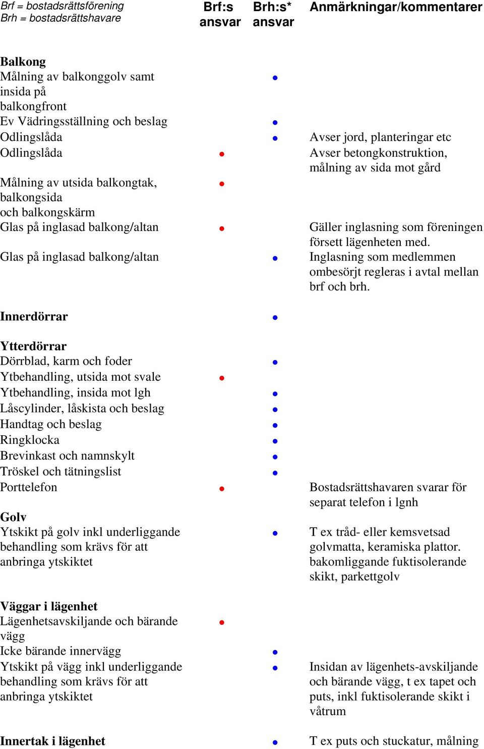 föreningen försett lägenheten med. Glas på inglasad balkong/altan Inglasning som medlemmen ombesörjt regleras i avtal mellan brf och brh.