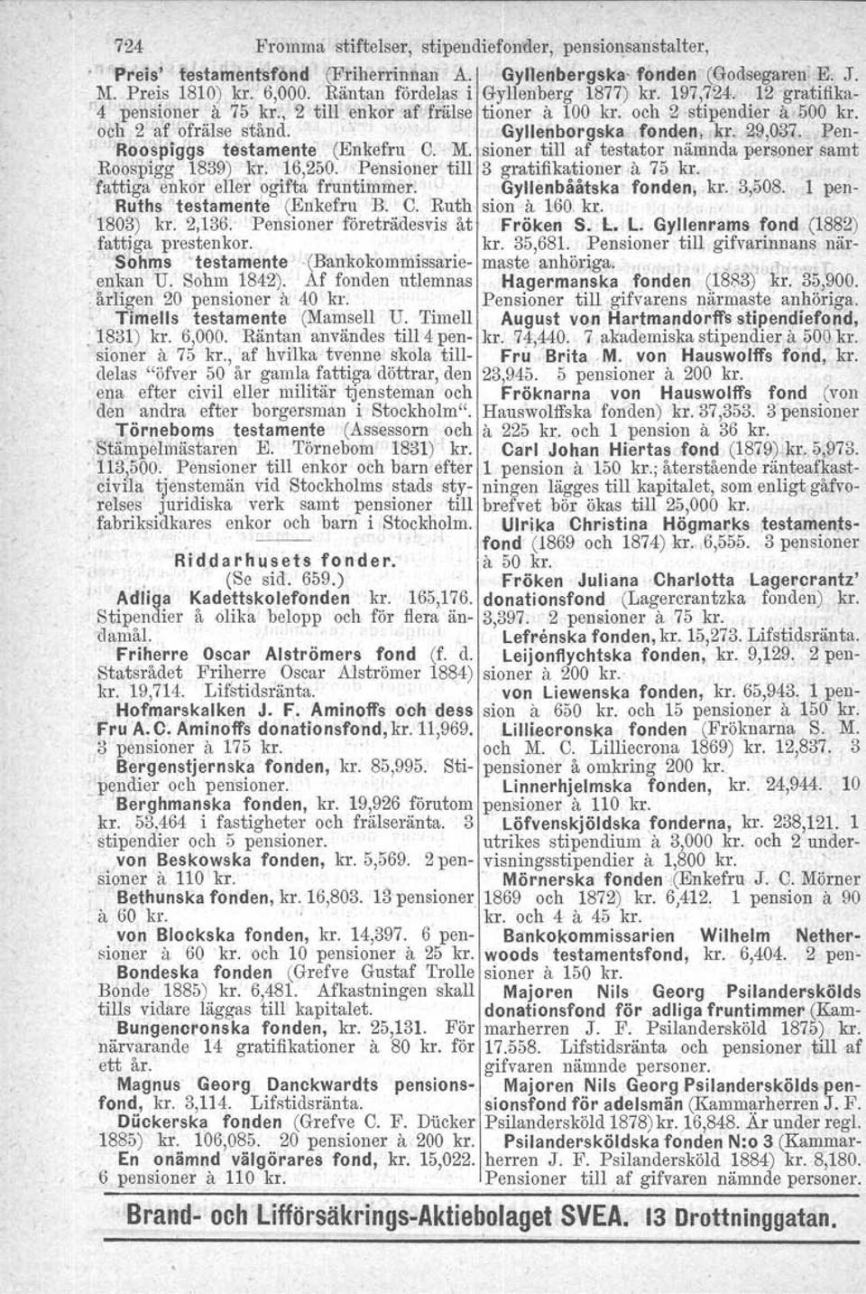 'Gyllenborgska fonden, kr. 29,037. Pen- Roospiggs testamente (Enkefru C. M. sioner till af testator nämnda personer samt Roospigg 1839) kr. 16,250. Pensioner till 3 gratifikationer a 75 kr.