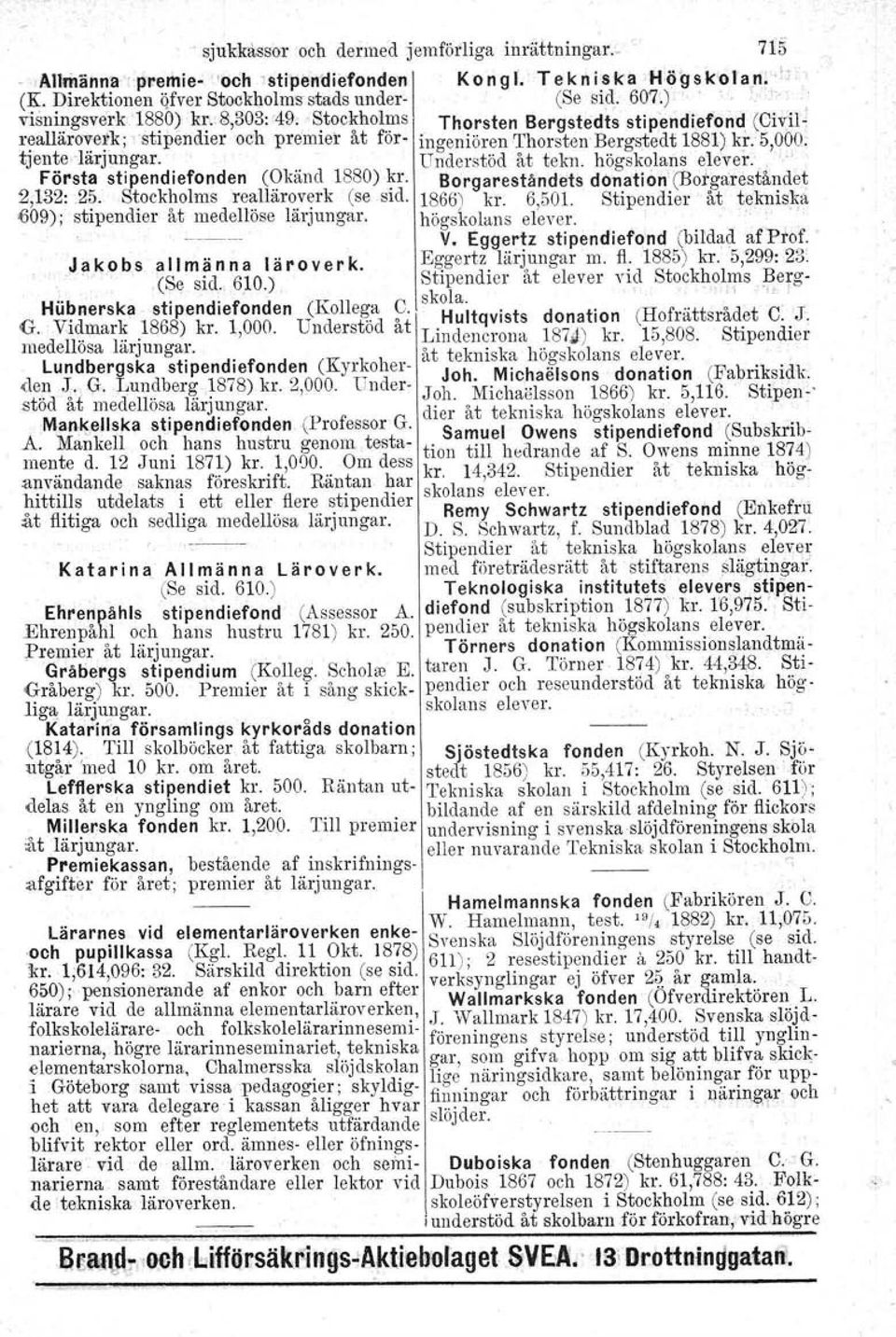 . " Understöd åt tekn. högskolans elever.".. Forsta stipendiefonden (Okänd 1880) kr. Borgareståndets donation' (Borgareståndet 2,132: 2?_S~ock?olms re~llär~.v~rk (se sid. 1866) kr. 6,501.