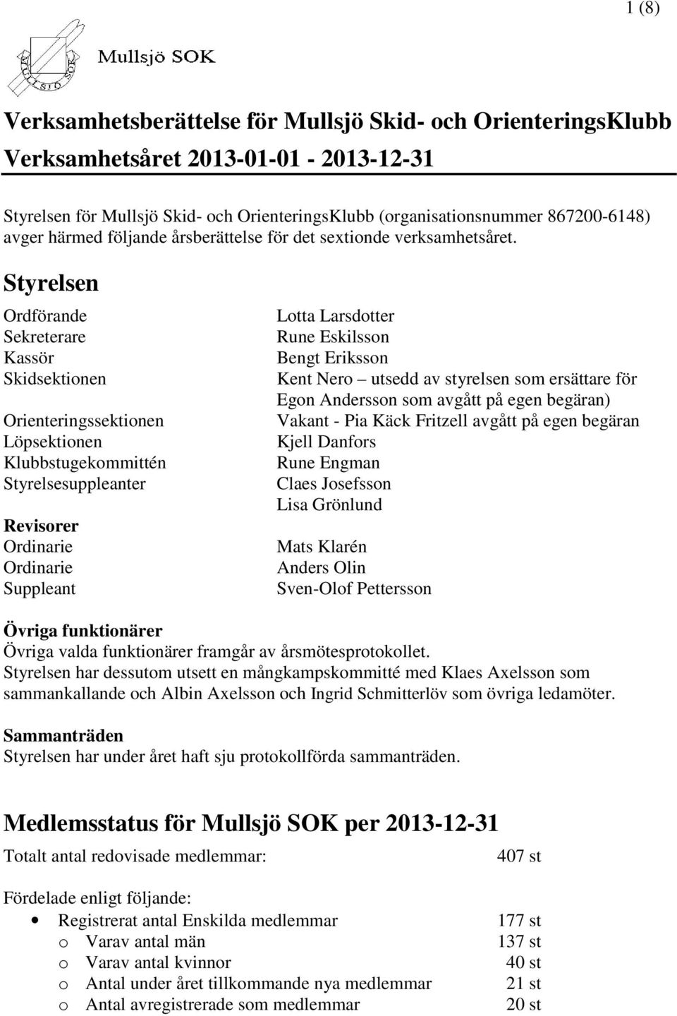 Styrelsen Ordförande Sekreterare Kassör Skidsektionen Orienteringssektionen Löpsektionen Klubbstugekommittén Styrelsesuppleanter Revisorer Ordinarie Ordinarie Suppleant Lotta Larsdotter Rune