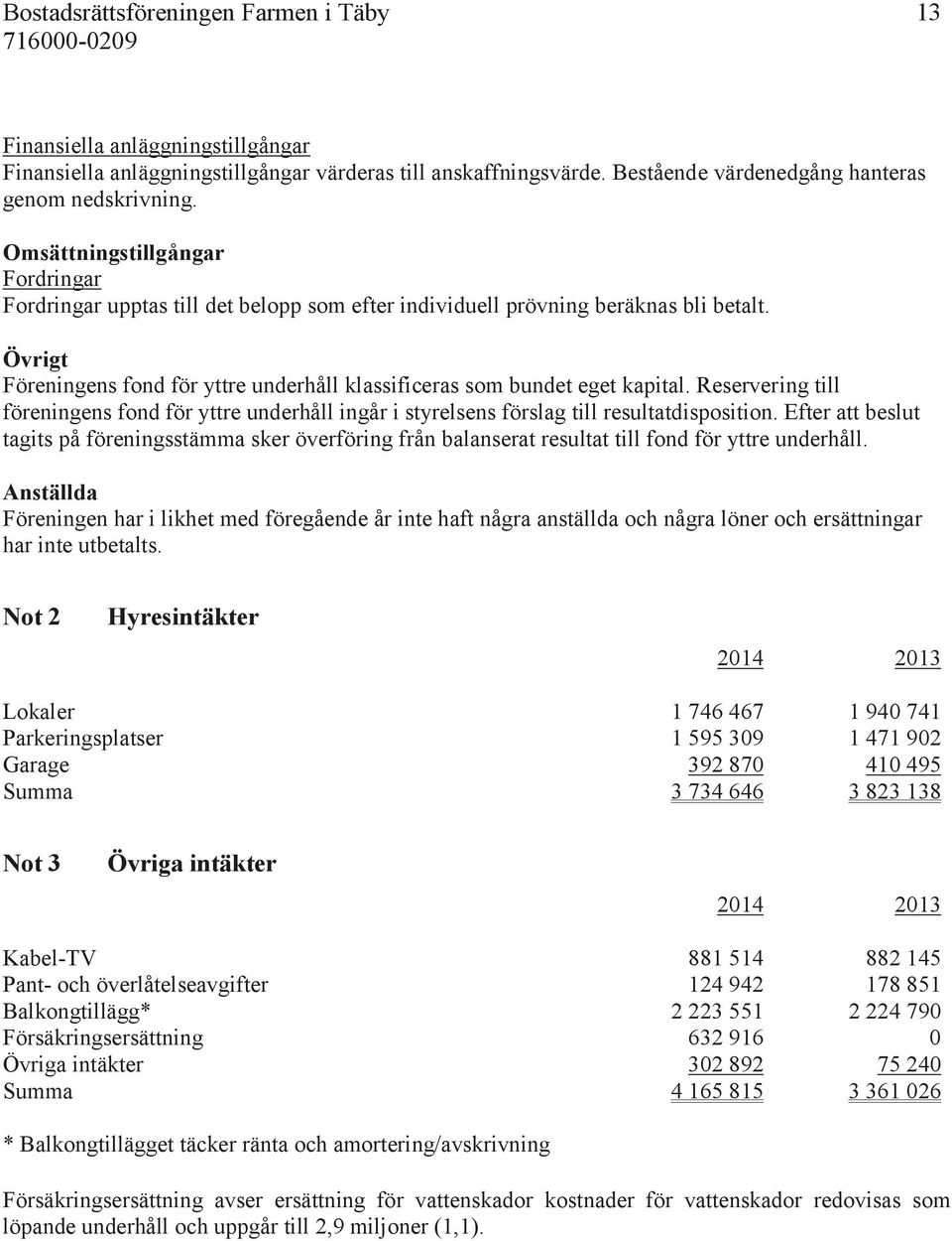 Övrigt Föreningens fond för yttre underhåll klassificeras som bundet eget kapital. Reservering till föreningens fond för yttre underhåll ingår i styrelsens förslag till resultatdisposition.