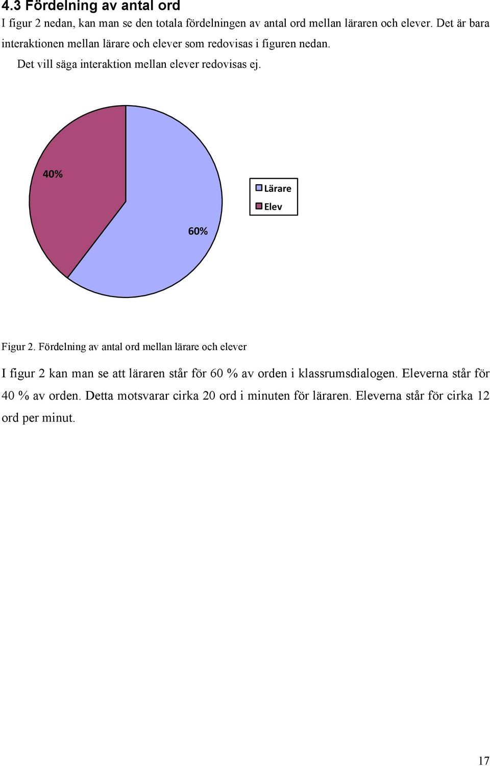 40%$ Lärare$ Elev$ 60%$ Figur 2.