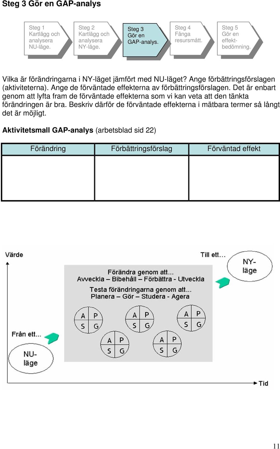 Ange de förväntade effekterna av förbättringsförslagen.