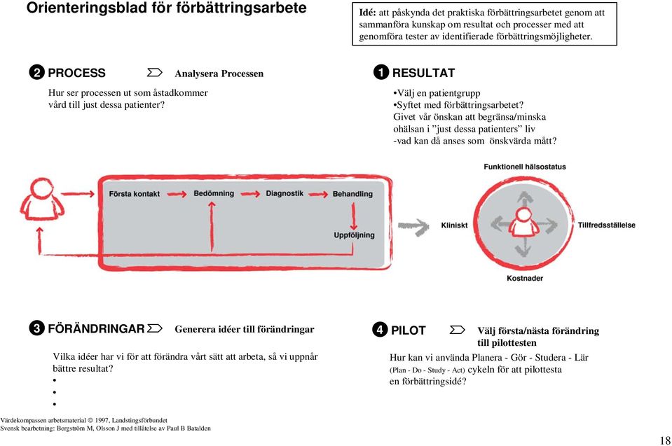 Givet vår önskan att begränsa/minska ohälsan i just dessa patienters liv -vad kan då anses som önskvärda mått?