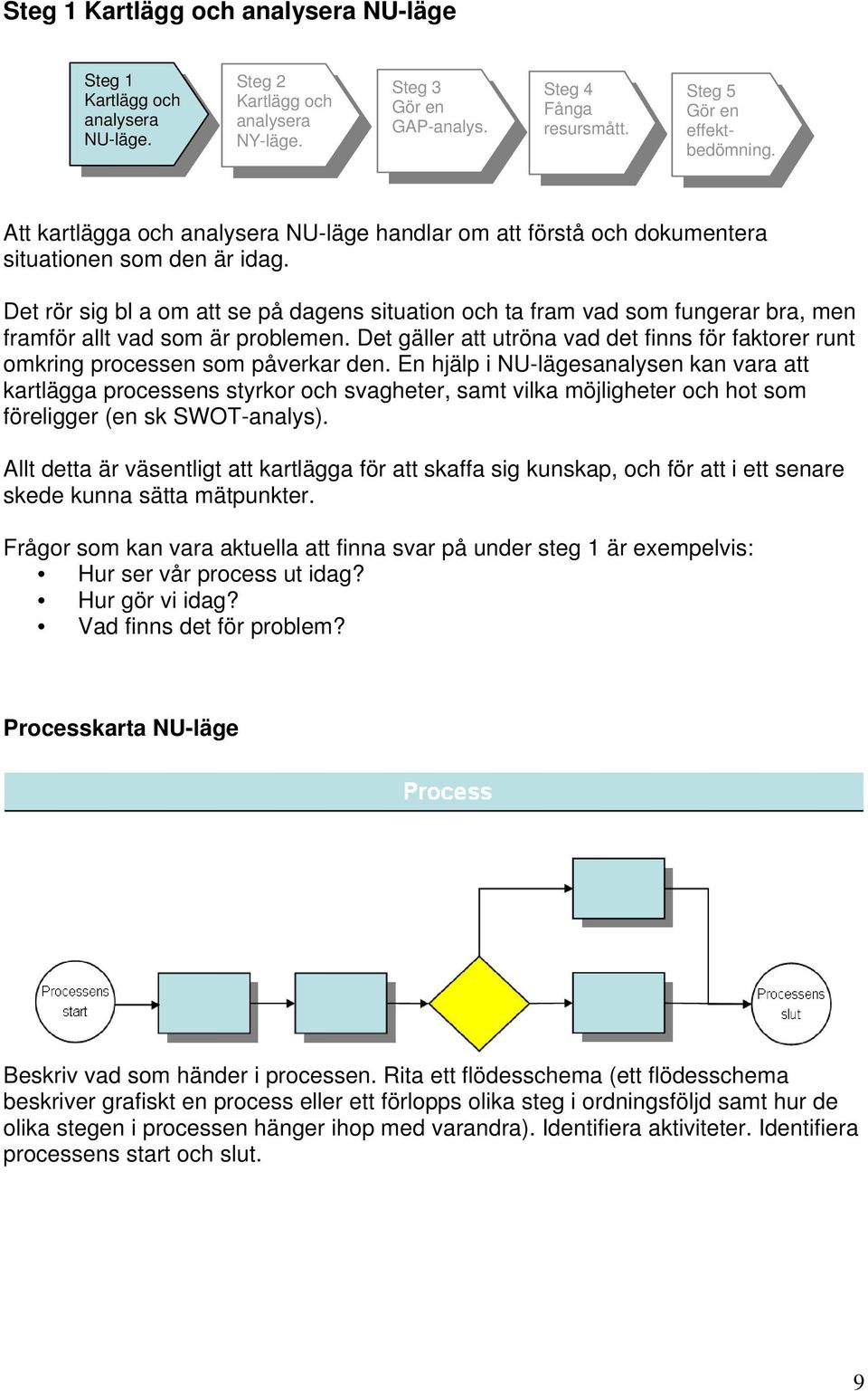 Det rör sig bl a om att se på dagens situation och ta fram vad som fungerar bra, men framför allt vad som är problemen.